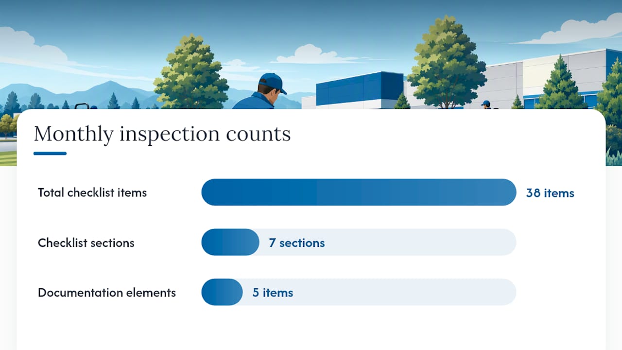 What goes on a monthly commercial grounds inspection checklist? — overview diagram