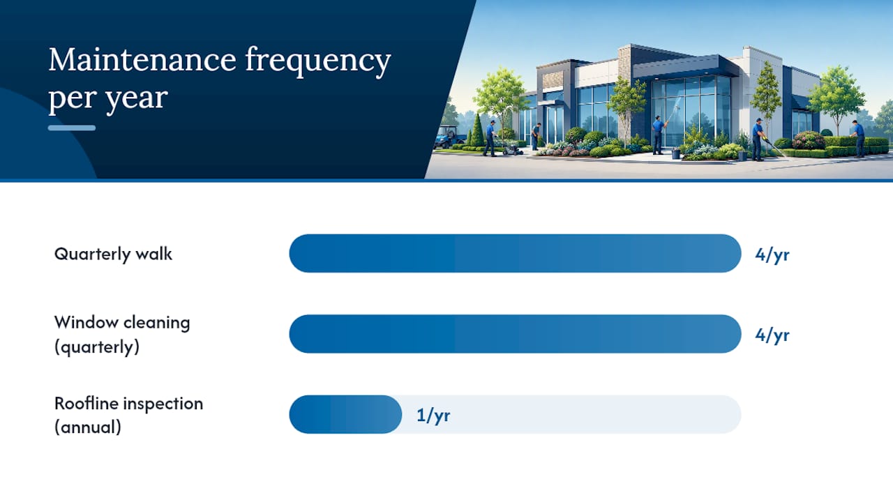 Facade, Windows, and Roofline Repairs That Signal Care — overview diagram