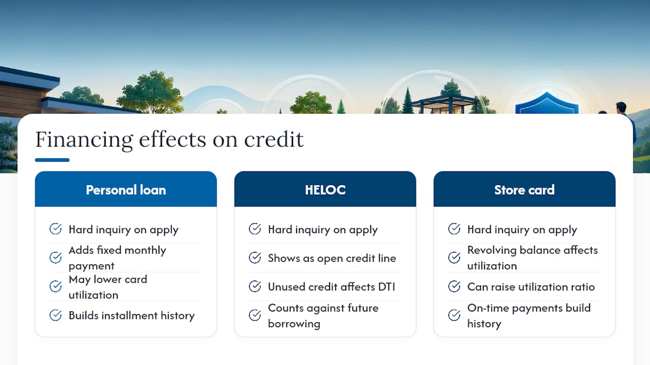 How Financing Affects Your Credit and Future Borrowing — overview diagram