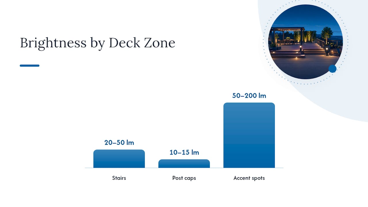 Diagram comparing deck lighting spacing and zone controls
