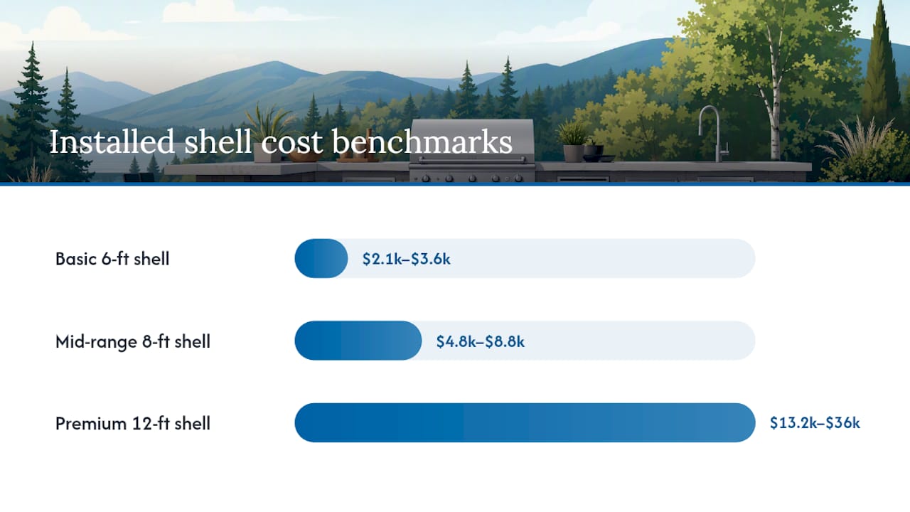 Cost comparison of outdoor kitchen tiers per linear foot