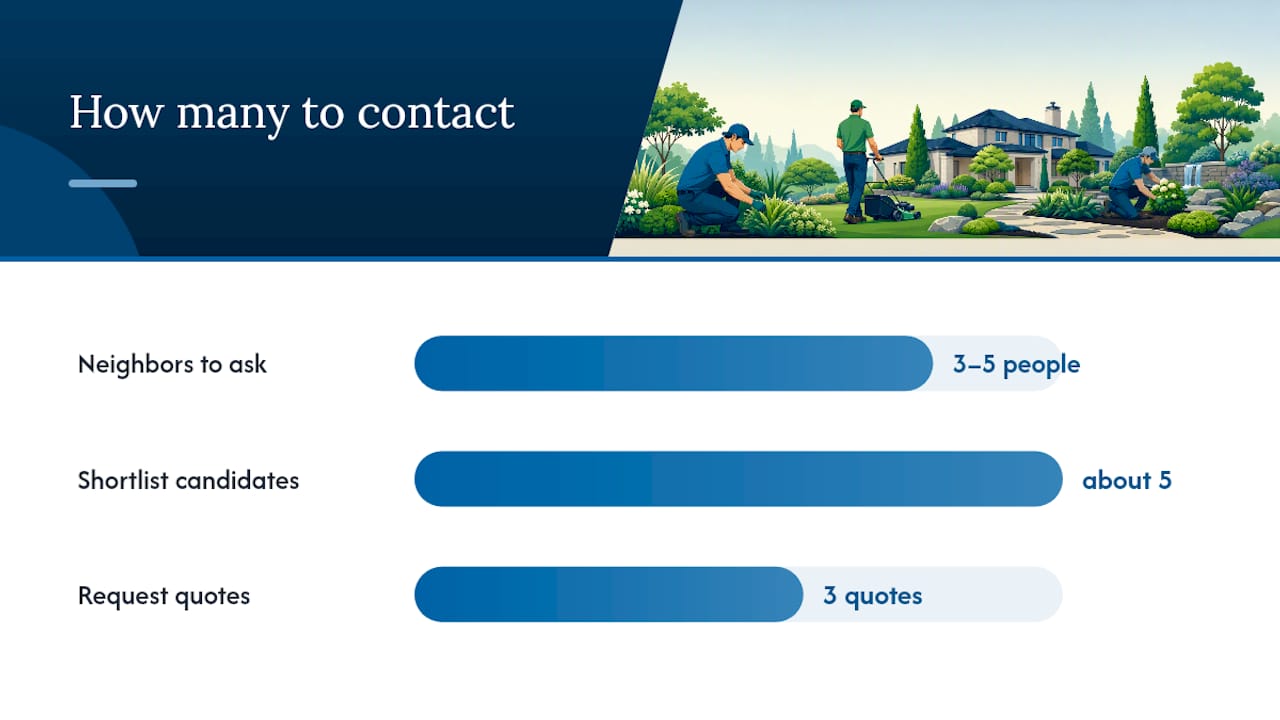 Where to Find a Reliable Landscaper Near You — overview diagram