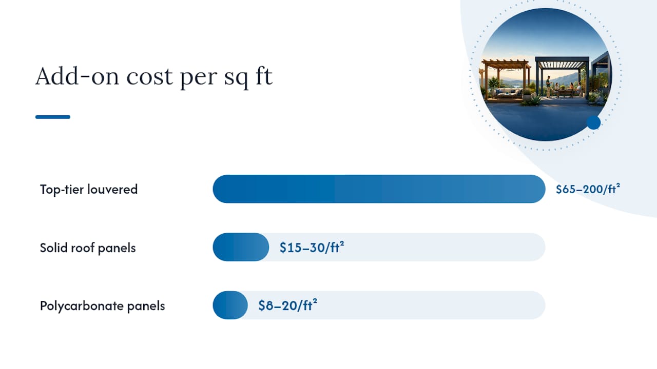 How Much Do Louvered Roofs and Add-Ons Add to the Price? — overview diagram