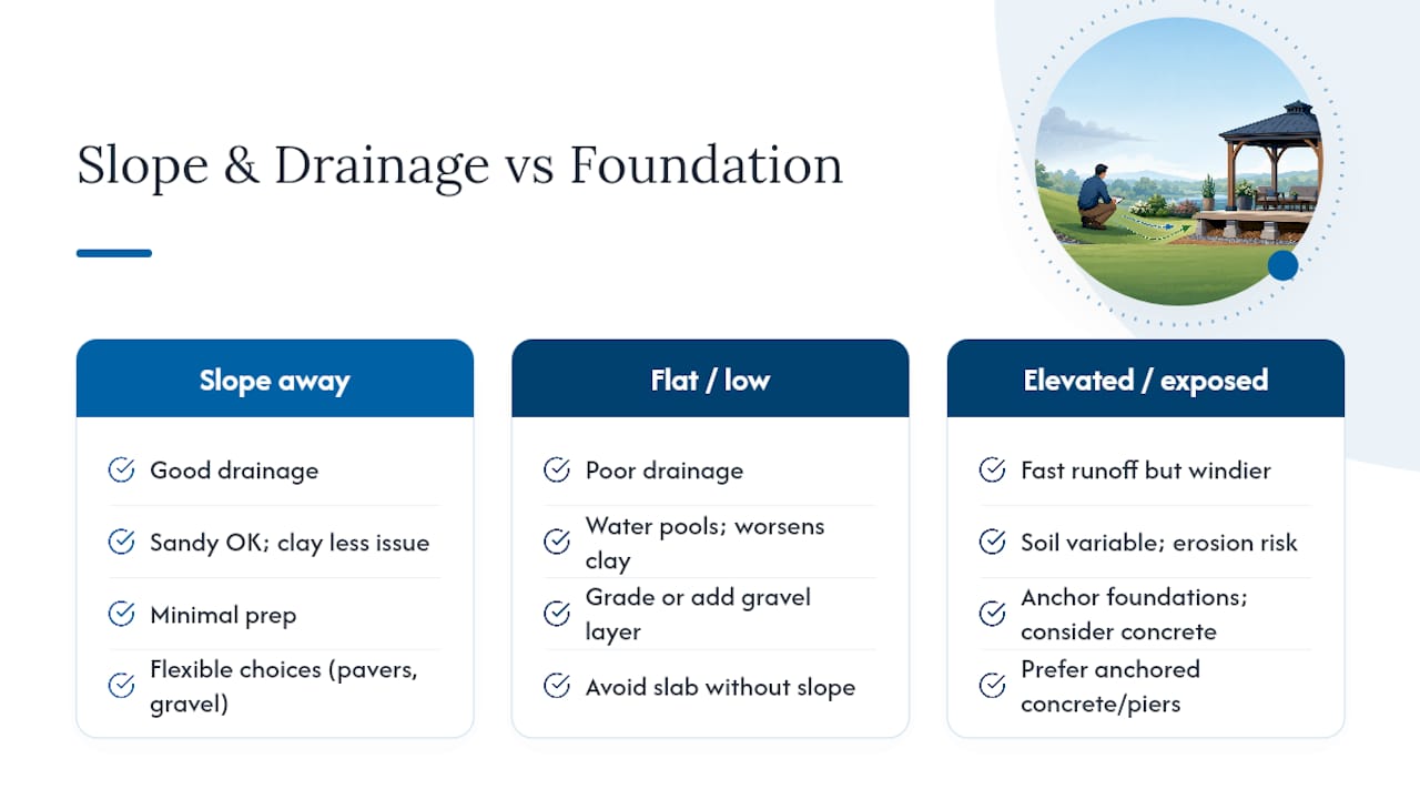 How slope and drainage affect foundations