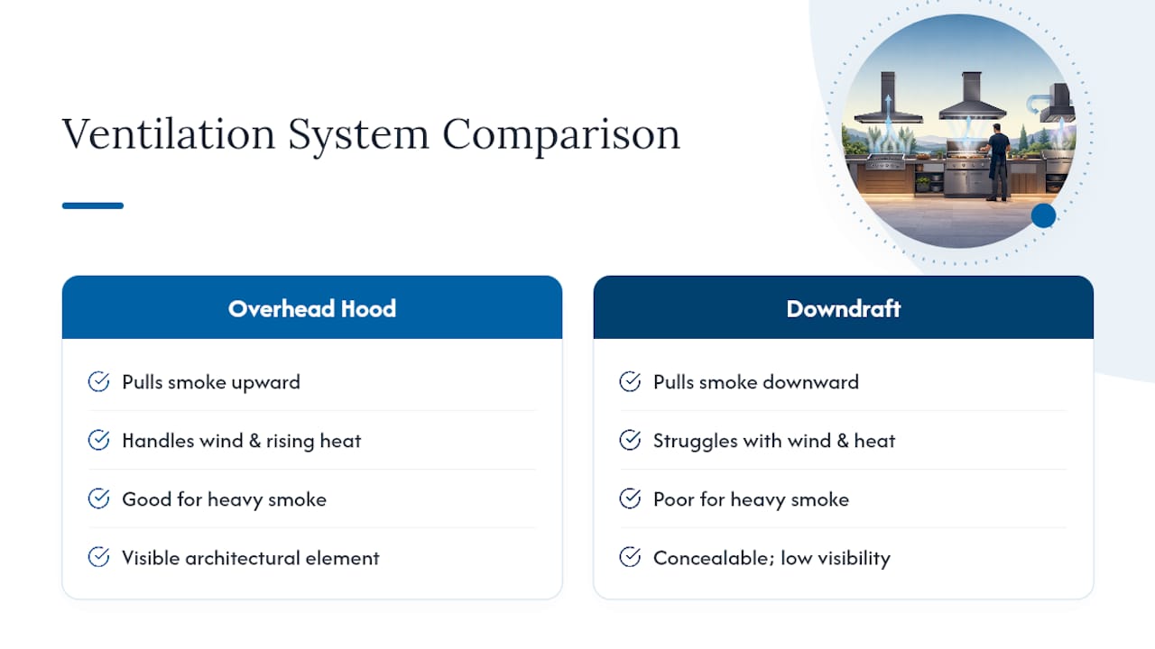 Overhead hood and downdraft comparison