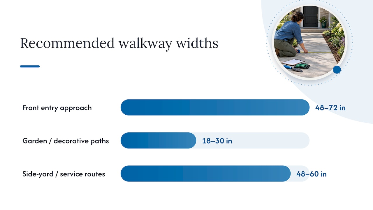 Matching walkway width to its actual job — overview diagram