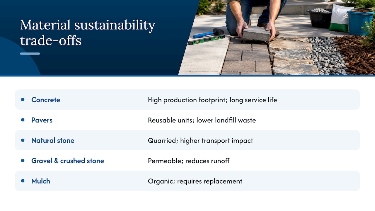Sustainability tradeoffs among walkway materials