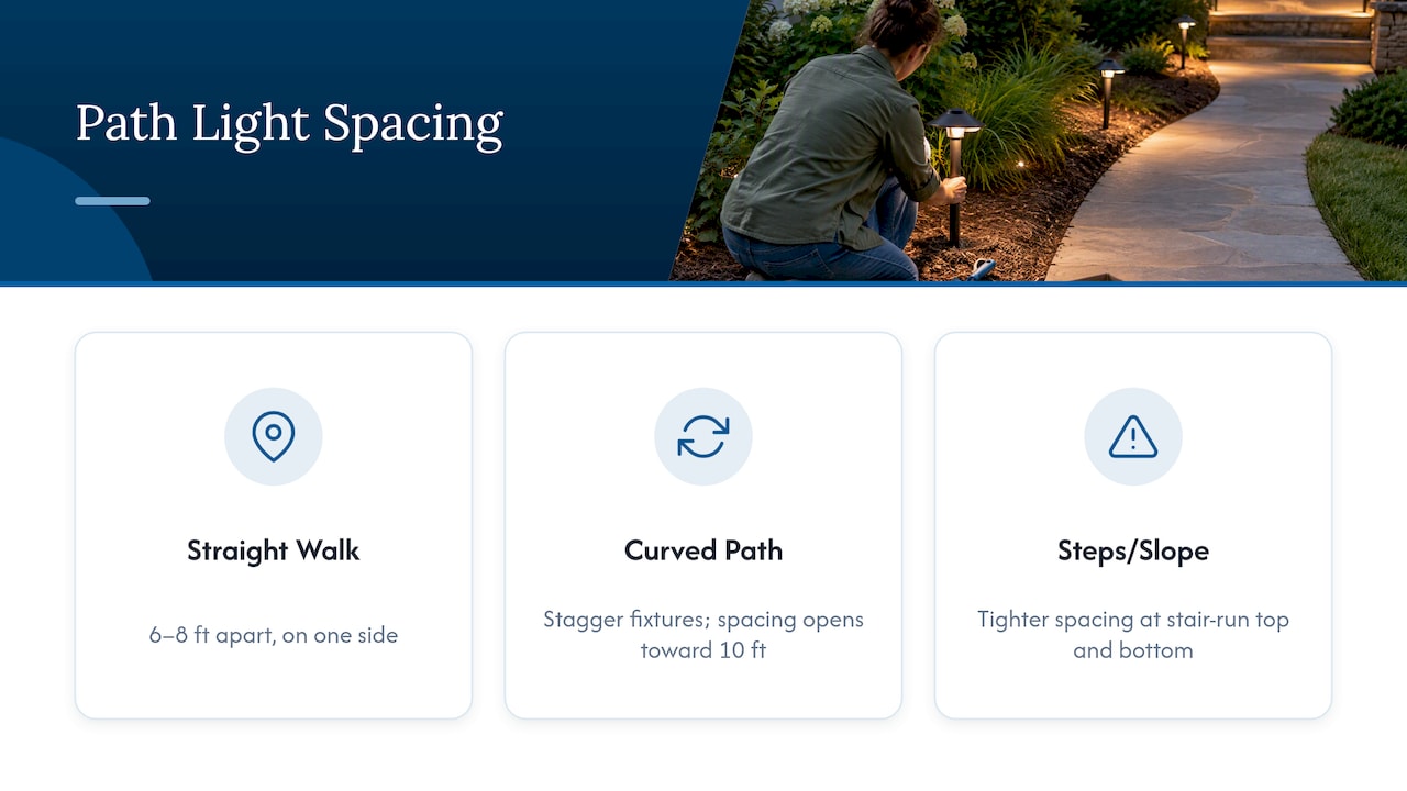 Three path light spacing layouts by setting