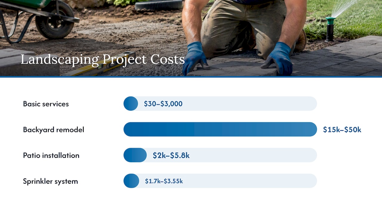 What do common landscaping projects cost in New Hampshire? — overview diagram
