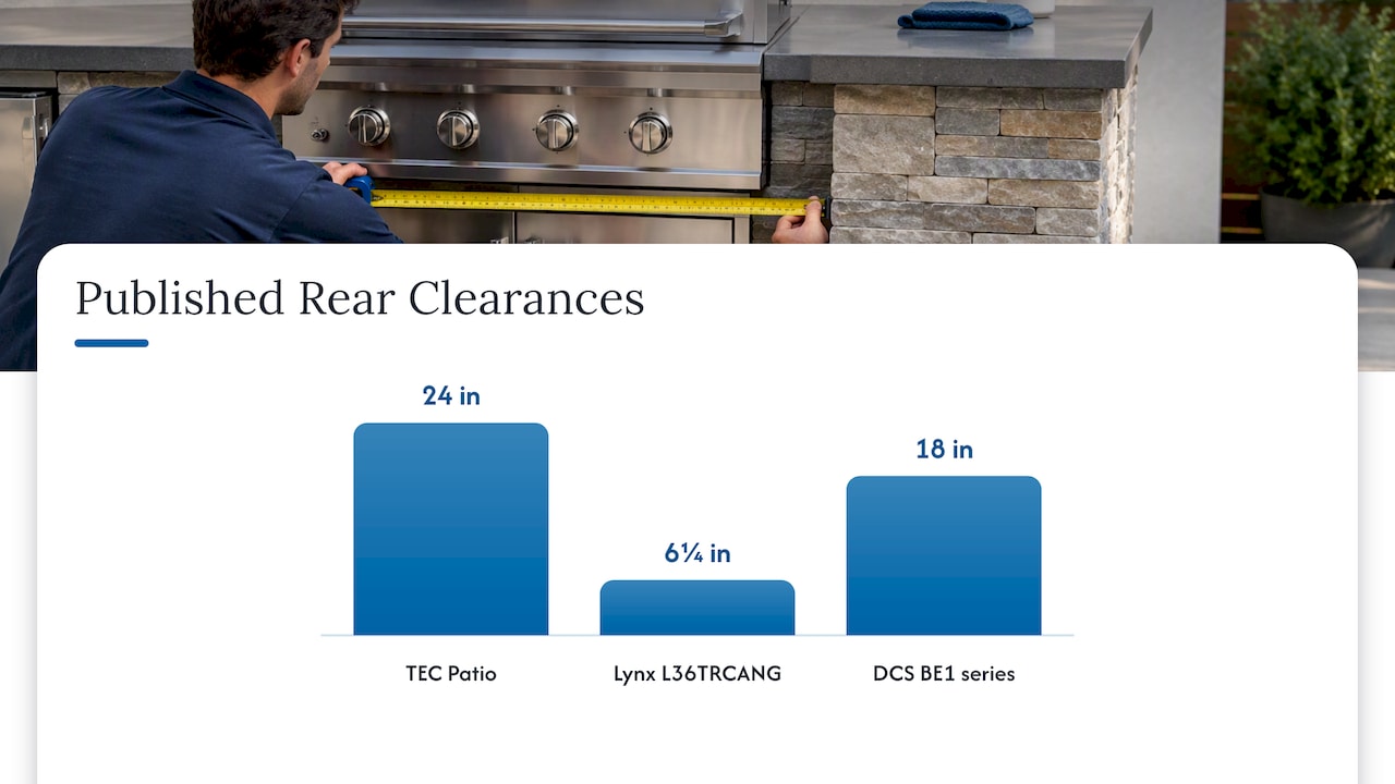 Two grills with different rear clearance requirements